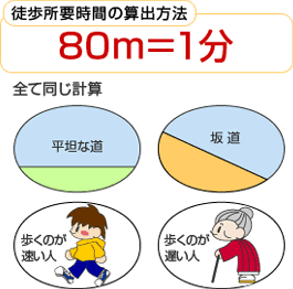 内見時のチェックポイント 川崎市の賃貸はザ リーヴ 川崎日航ホテル店へ