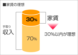 住まいを借りる契約の流れ 川崎市の賃貸はザ リーヴ 川崎日航ホテル店へ